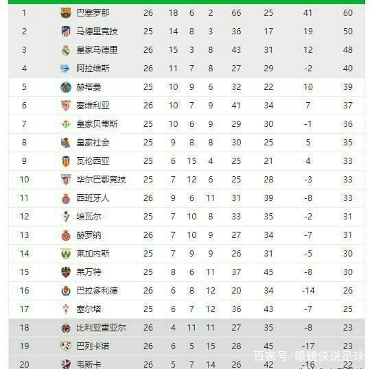面对巴萨这